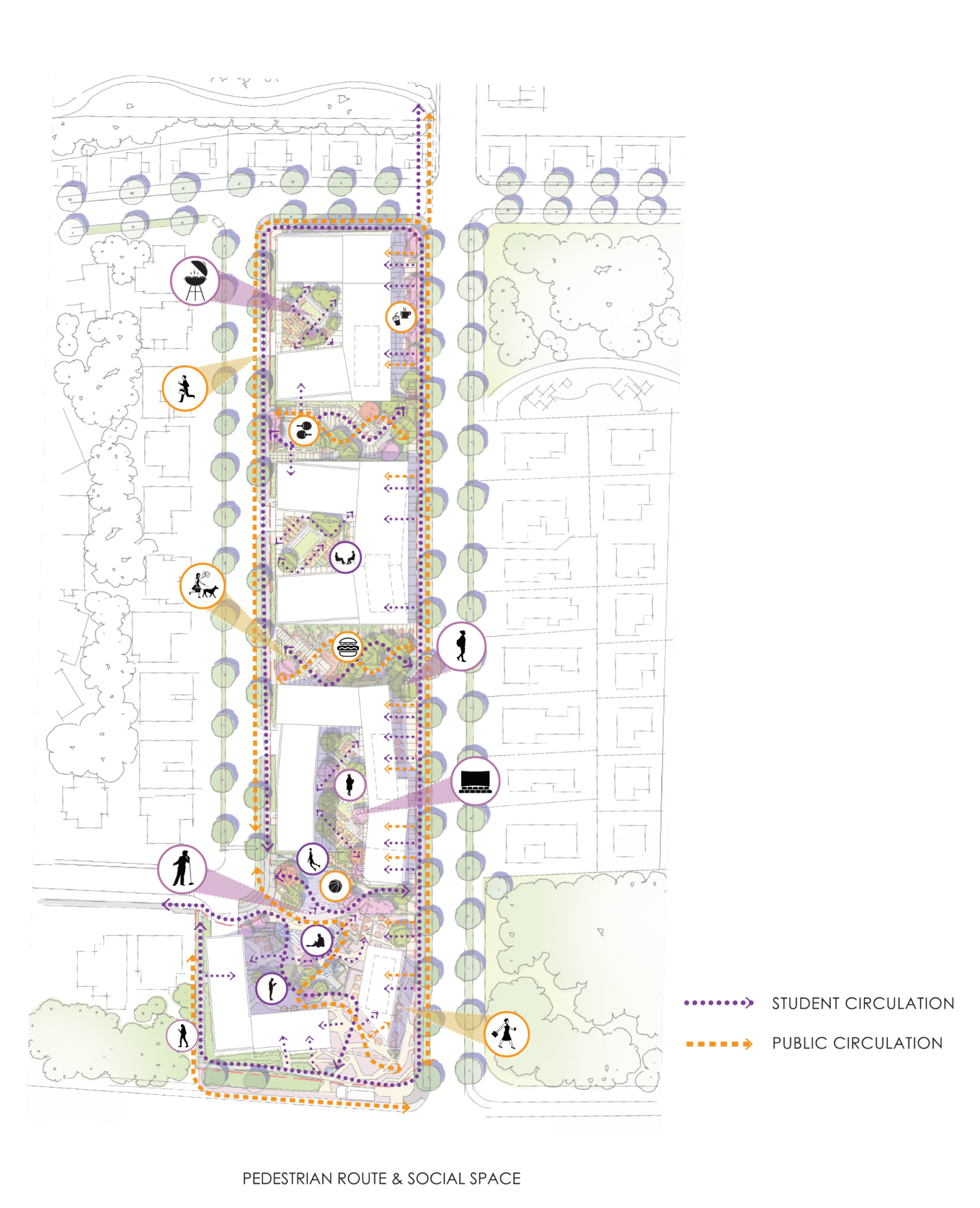 Pedestrian circulation Plan