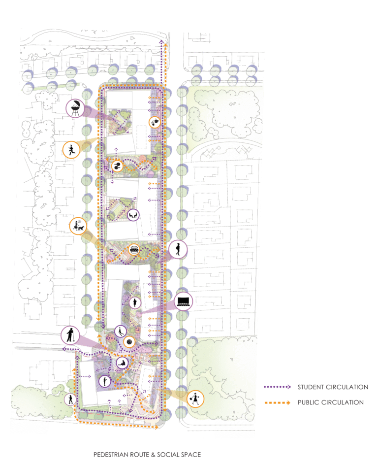 Pedestrian circulation Plan